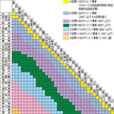 グリーンポイント料金表