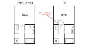 間取りの写真